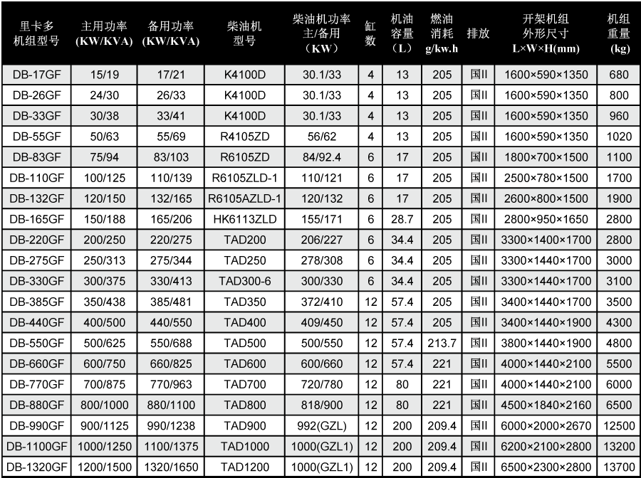 里卡多柴油發(fā)電機技術參數