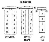 石油礦場(chǎng)常用柴油機(jī)汽缸如何編號(hào)？